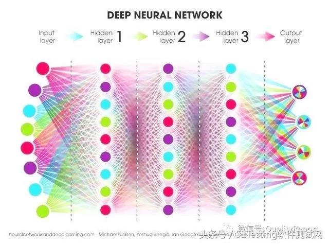 DeepTest: DNN驅(qū)動(dòng)自動(dòng)駕駛汽車(chē)的自動(dòng)化測(cè)試