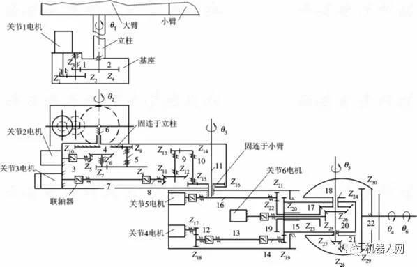 工業(yè)機器人的驅動與傳動結構圖