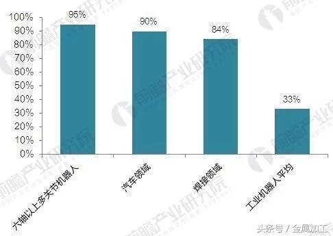 “四大家族”獨(dú)霸中國(guó)工業(yè)機(jī)器人市場(chǎng)，國(guó)產(chǎn)企業(yè)亟待突圍