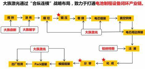 【捷瑞空氣?高工特寫(xiě)】大族激光整線(xiàn)智造 “攻堅(jiān)戰(zhàn)”