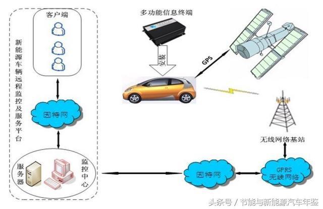 天津清源純電動轎車裝配線年產(chǎn)3萬輛，動力總成出產(chǎn)線年產(chǎn)3萬套