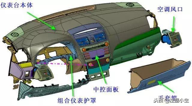 轎車表里飾注塑模具，多款主力車型內(nèi)部結(jié)構(gòu)曝光