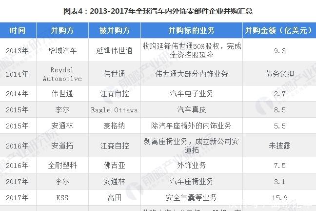 2018年汽車模具行業(yè)主要上市公司發(fā)展現(xiàn)狀與市場趨勢(shì)分析 紛紛涉足新能源汽車業(yè)務(wù)