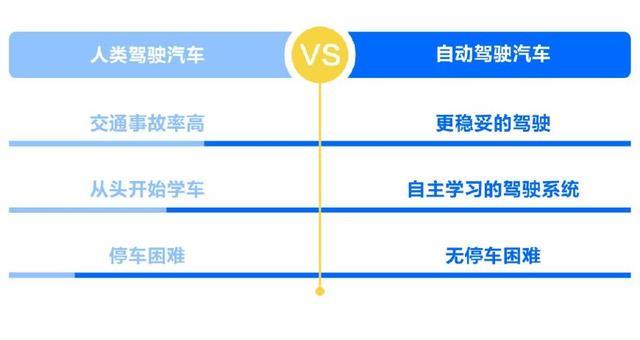如何成為一名無(wú)人駕駛汽車(chē)工程師？