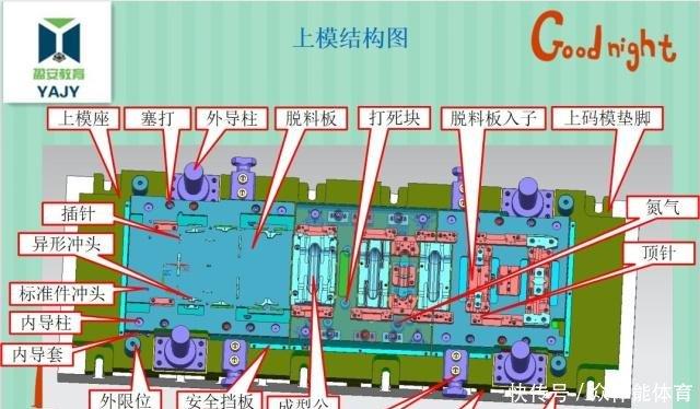 汽車五金連續(xù)模具設(shè)計(jì)標(biāo)準(zhǔn)事例講解！值得收藏轉(zhuǎn)發(fā)！