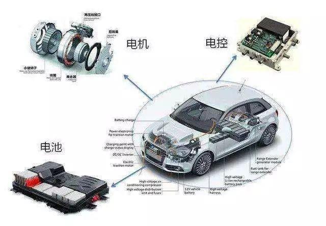 汽車非金屬內(nèi)外飾材料，需要哪些老化測試？