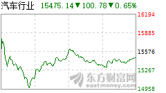 汽車汽配智能網(wǎng)聯(lián)系列之十一：工信部下發(fā)《汽車駕駛自動化分級》報批公示，汽車自動駕駛有望進入快車道