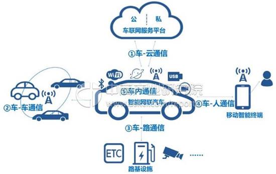 上海頒發(fā)智能網(wǎng)聯(lián)汽車示范應用牌照，自動駕駛離你我還有多遠？