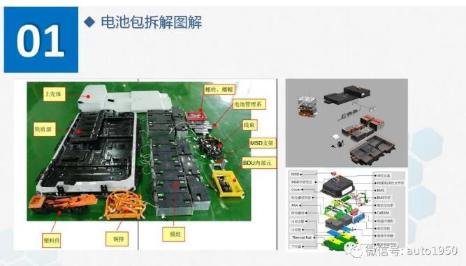 如果動力電池淘汰，回收拆解有多復(fù)雜？